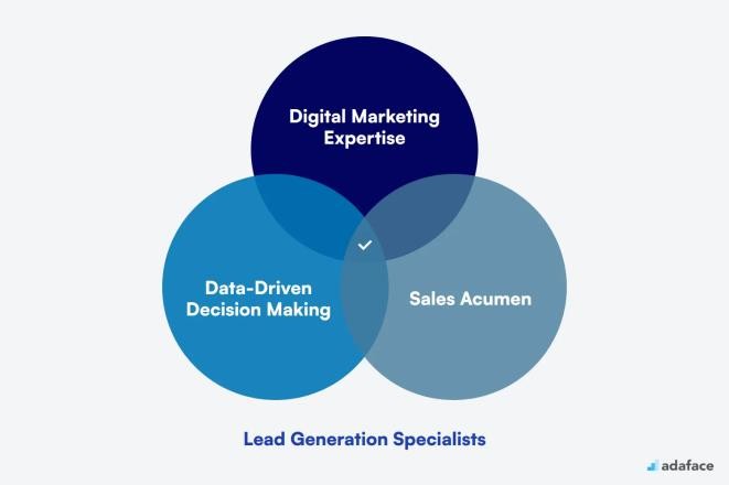 lead generation specialist