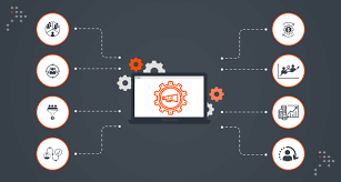 marketing automation services